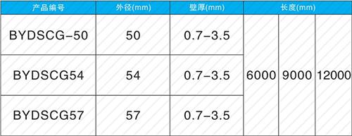 大城法兰式声测管现货规格尺寸