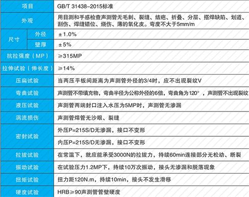 大城法兰式声测管现货性能特点